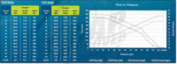 Walbro F90000274 E85 Fuel Pump Walbro 460 LPH 450 FPG-027